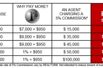 One Percent Realty Ltd.