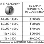 One Percent Realty Ltd.