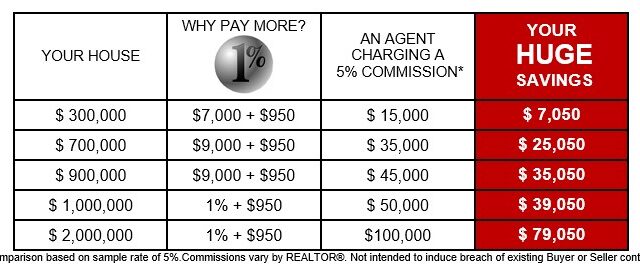One Percent Realty Ltd.